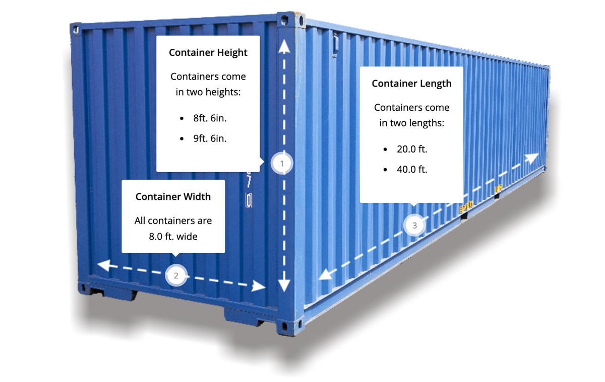 CGI Container Sales